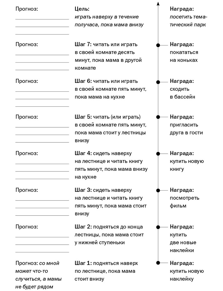 Иллюстрация к книге — Спокойные. Как помочь детям справиться со страхами и тревогой [img_18.jpg]