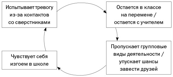 Иллюстрация к книге — Спокойные. Как помочь детям справиться со страхами и тревогой [img_2.jpg]
