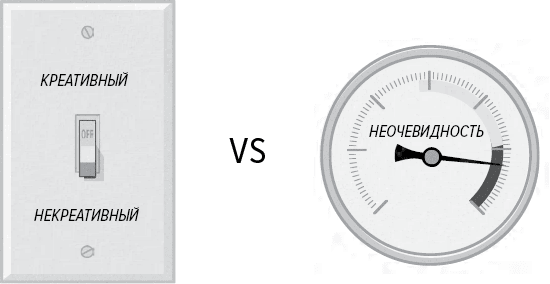 Иллюстрация к книге — Как генерить свежие идеи [i_003.jpg]