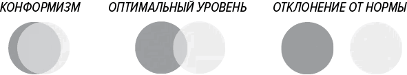 Иллюстрация к книге — Как генерить свежие идеи [i_011.jpg]