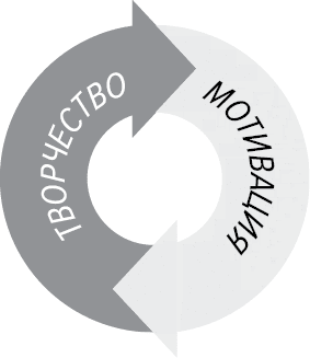 Иллюстрация к книге — Как генерить свежие идеи [i_015.jpg]