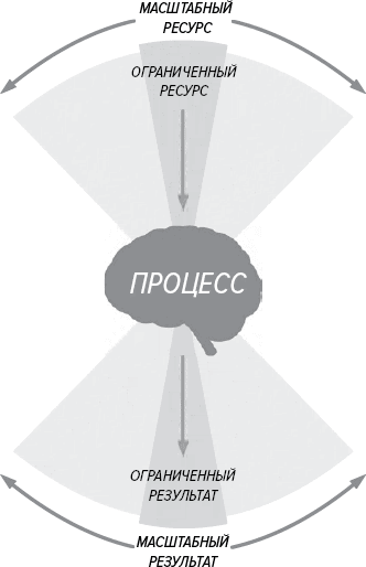 Иллюстрация к книге — Как генерить свежие идеи [i_021.jpg]