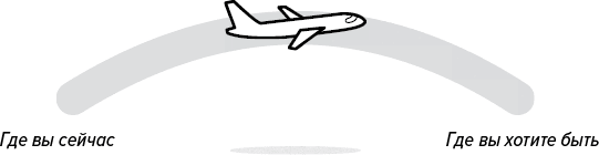 Иллюстрация к книге — Как генерить свежие идеи [i_026.jpg]