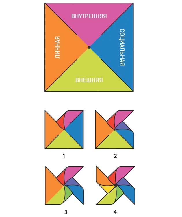 Иллюстрация к книге — Мотивация для творческих людей [i_004.jpg]