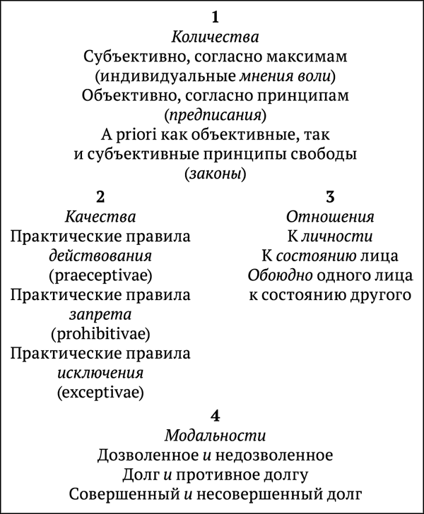 Иллюстрация к книге — Критика практического разума [_094.jpg]
