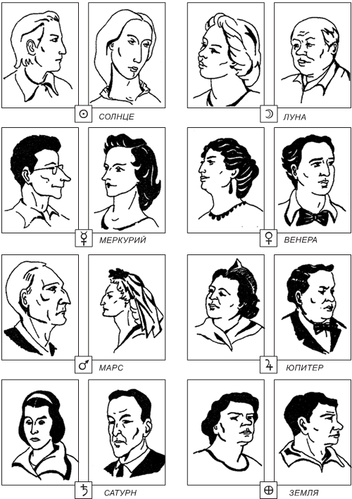 Иллюстрация к книге — Секреты классической медицинской астрологии. Древние способы постановки диагноза, выбора времени и оптимальных способов лечения [b00000650.jpg]