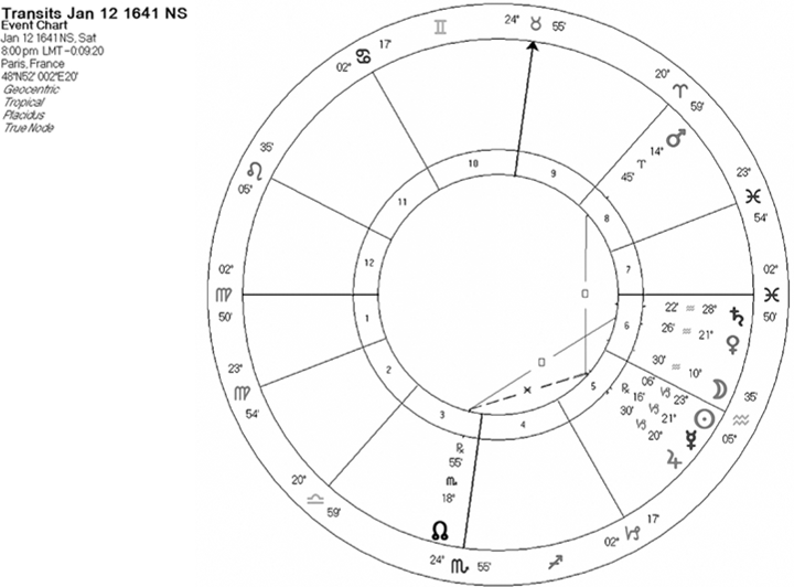 Иллюстрация к книге — Секреты классической медицинской астрологии. Древние способы постановки диагноза, выбора времени и оптимальных способов лечения [b00001177.jpg]