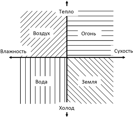 Иллюстрация к книге — Секреты классической медицинской астрологии. Древние способы постановки диагноза, выбора времени и оптимальных способов лечения [b00001327.jpg]
