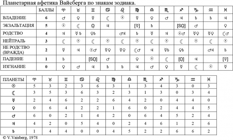 Иллюстрация к книге — Секреты классической медицинской астрологии. Древние способы постановки диагноза, выбора времени и оптимальных способов лечения [img4ad79f61640a44a0bb31c1ad37088499.jpg]