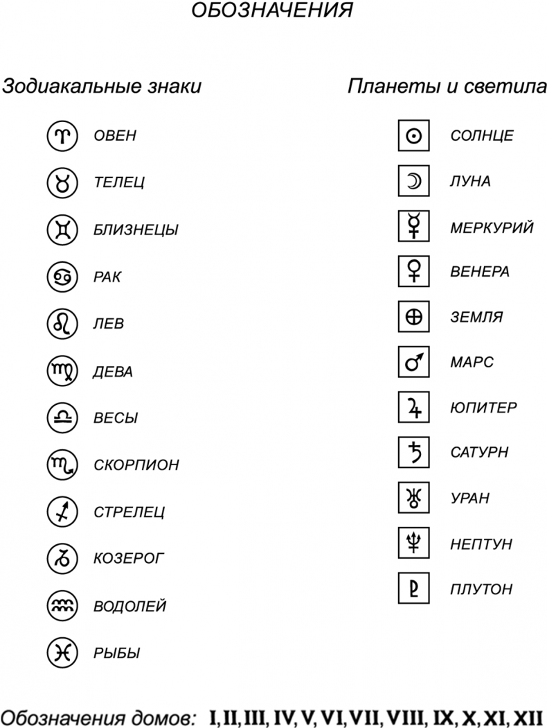 Иллюстрация к книге — Секреты классической медицинской астрологии. Древние способы постановки диагноза, выбора времени и оптимальных способов лечения [img89a4a219114d4717a386c4aa2efa7194.jpg]
