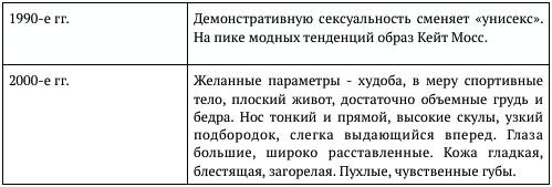Иллюстрация к книге — Любовь к себе. 50 способов повысить самооценку [_2.jpg]