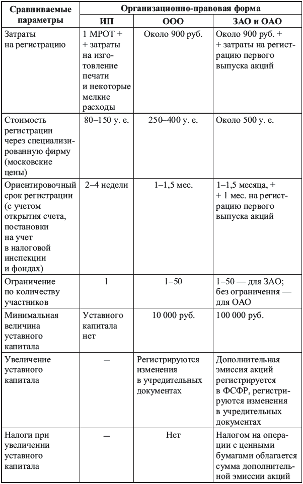 Иллюстрация к книге — Богатый пенсионер. Все способы накопления на обеспеченную жизнь [_150.jpg]