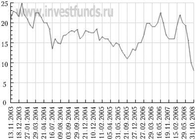 Иллюстрация к книге — Как выжить и сохранить свои сбережения во время кризиса? [autogen_ebook_id11.jpg]