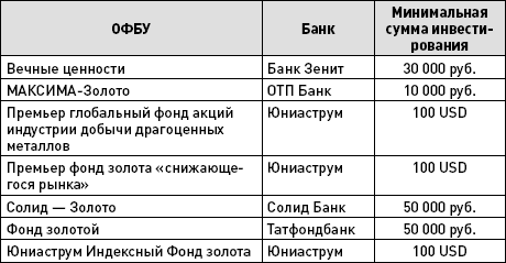 Иллюстрация к книге — Как выжить и сохранить свои сбережения во время кризиса? [autogen_ebook_id12.jpg]