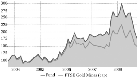 Иллюстрация к книге — Как выжить и сохранить свои сбережения во время кризиса? [autogen_ebook_id15.jpg]