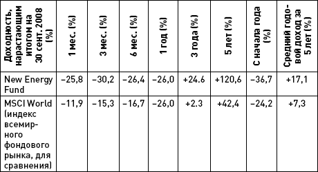 Иллюстрация к книге — Как выжить и сохранить свои сбережения во время кризиса? [autogen_ebook_id21.jpg]