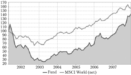 Иллюстрация к книге — Как выжить и сохранить свои сбережения во время кризиса? [autogen_ebook_id22.jpg]