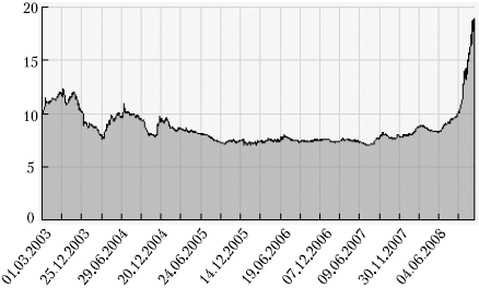 Иллюстрация к книге — Как выжить и сохранить свои сбережения во время кризиса? [autogen_ebook_id23.jpg]
