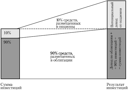 Иллюстрация к книге — Как выжить и сохранить свои сбережения во время кризиса? [autogen_ebook_id24.jpg]