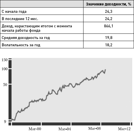 Иллюстрация к книге — Как выжить и сохранить свои сбережения во время кризиса? [autogen_ebook_id25.jpg]