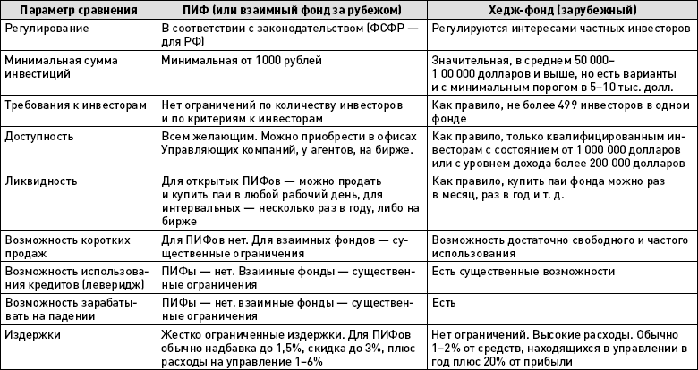 Иллюстрация к книге — Как выжить и сохранить свои сбережения во время кризиса? [autogen_ebook_id26.jpg]