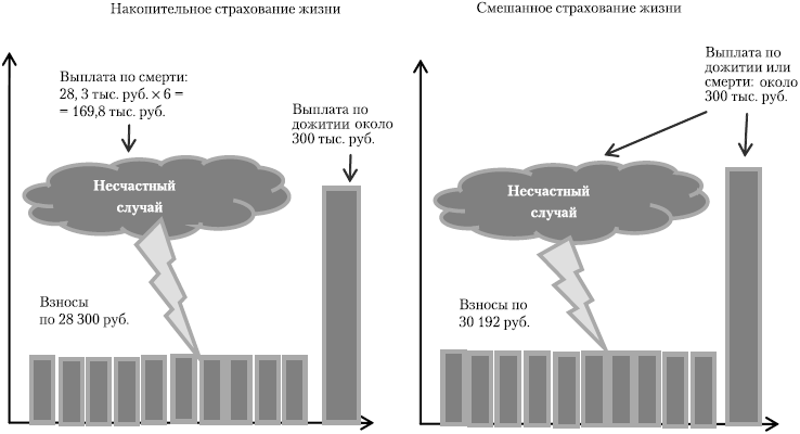 Иллюстрация к книге — Как выжить и сохранить свои сбережения во время кризиса? [autogen_ebook_id27.jpg]