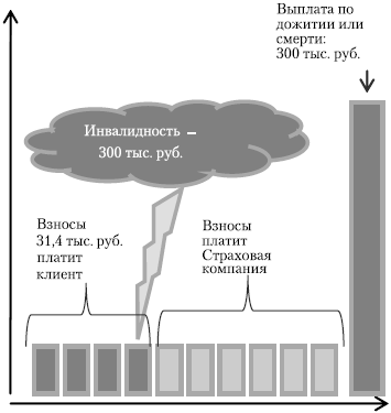Иллюстрация к книге — Как выжить и сохранить свои сбережения во время кризиса? [autogen_ebook_id28.jpg]