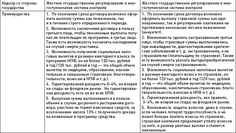 Иллюстрация к книге — Как выжить и сохранить свои сбережения во время кризиса? [autogen_ebook_id34.jpg]