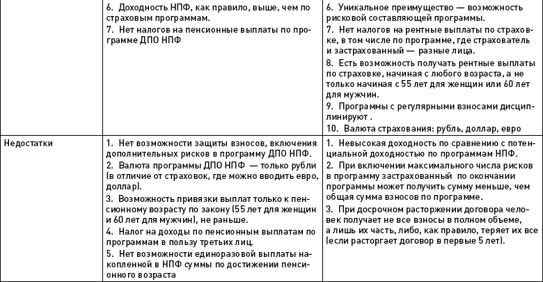 Иллюстрация к книге — Как выжить и сохранить свои сбережения во время кризиса? [autogen_ebook_id35.jpg]