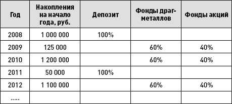 Иллюстрация к книге — Как выжить и сохранить свои сбережения во время кризиса? [autogen_ebook_id37.jpg]