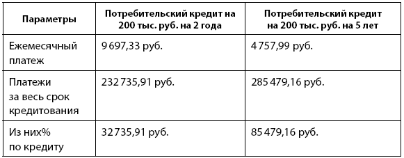 Иллюстрация к книге — Деньговодство: руководство по выращиванию ваших денег [i_005.jpg]