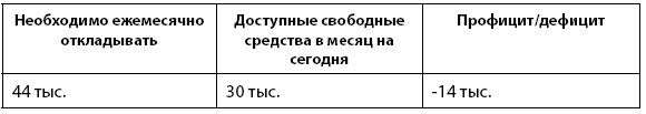 Иллюстрация к книге — Деньговодство: руководство по выращиванию ваших денег [i_007.jpg]