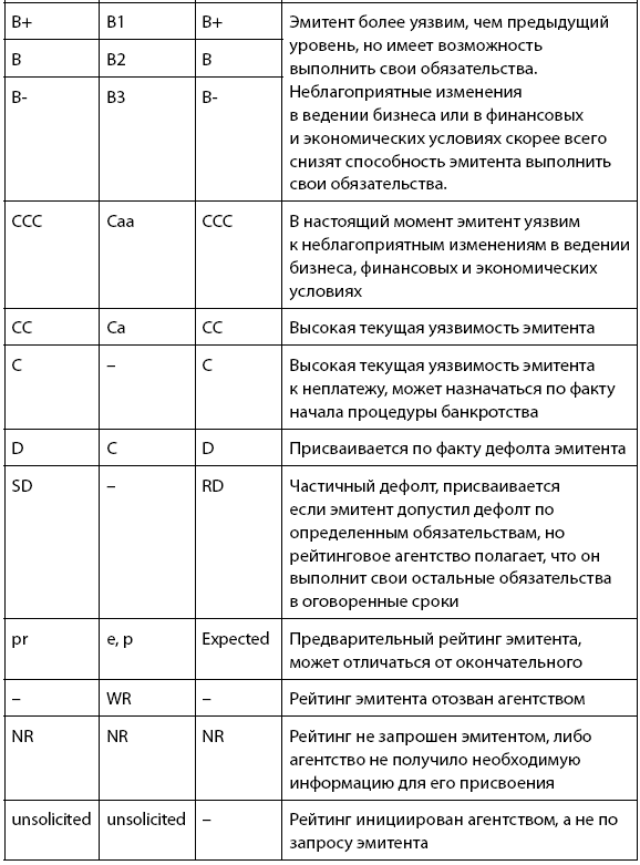 Иллюстрация к книге — Деньговодство: руководство по выращиванию ваших денег [i_024.jpg]