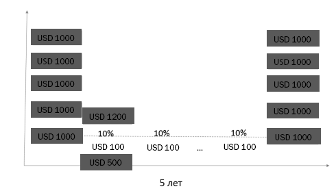 Иллюстрация к книге — Деньговодство: руководство по выращиванию ваших денег [i_028.jpg]