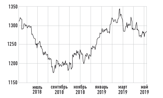 Иллюстрация к книге — Деньговодство: руководство по выращиванию ваших денег [i_041.jpg]