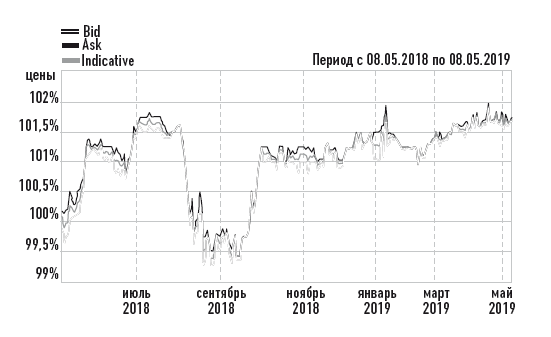 Иллюстрация к книге — Деньговодство: руководство по выращиванию ваших денег [i_042.jpg]