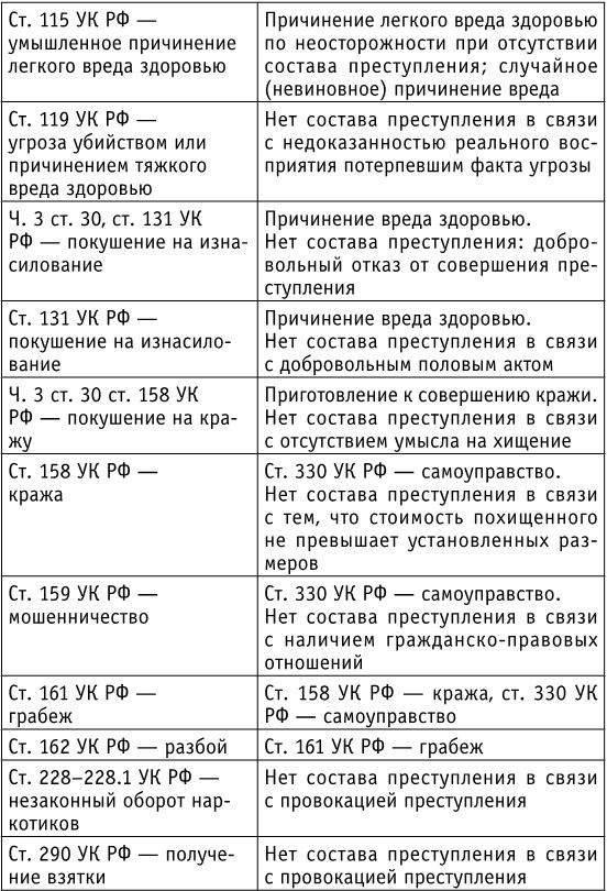 Иллюстрация к книге — Самоучитель начинающего адвоката [i_006.jpg]