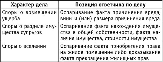 Иллюстрация к книге — Самоучитель начинающего адвоката [i_007.jpg]
