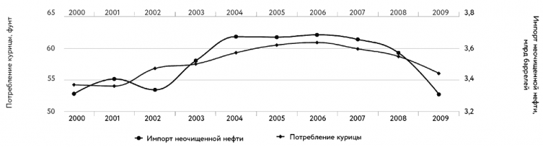 Иллюстрация к книге — Философия без дураков. Как логические ошибки становятся мировоззрением и как с этим бороться? [i_002.jpg]