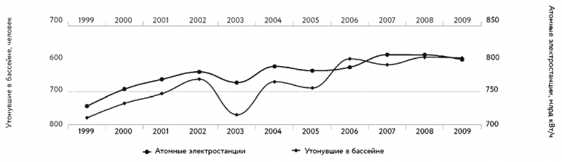 Иллюстрация к книге — Философия без дураков. Как логические ошибки становятся мировоззрением и как с этим бороться? [i_003.jpg]