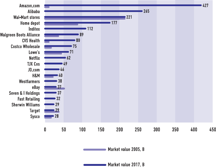 Иллюстрация к книге — От носорога к единорогу. Как провести компанию через трансформацию в цифровую эпоху и избежать смертельных ловушек [i_003.jpg]