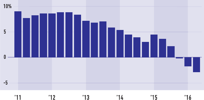 Иллюстрация к книге — От носорога к единорогу. Как провести компанию через трансформацию в цифровую эпоху и избежать смертельных ловушек [i_004.jpg]