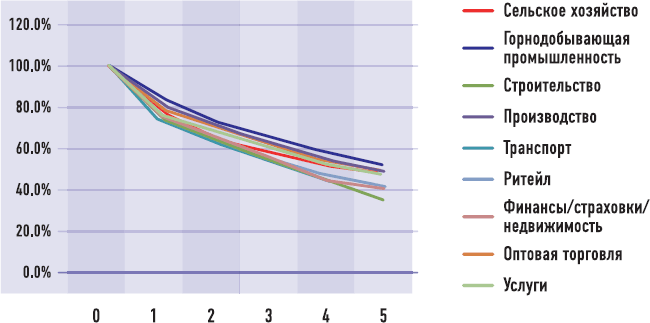 Иллюстрация к книге — От носорога к единорогу. Как провести компанию через трансформацию в цифровую эпоху и избежать смертельных ловушек [i_006.jpg]