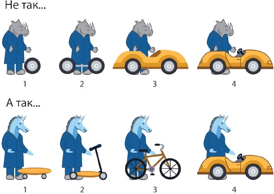 Иллюстрация к книге — От носорога к единорогу. Как провести компанию через трансформацию в цифровую эпоху и избежать смертельных ловушек [i_011.jpg]