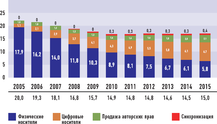Иллюстрация к книге — От носорога к единорогу. Как провести компанию через трансформацию в цифровую эпоху и избежать смертельных ловушек [i_012.jpg]