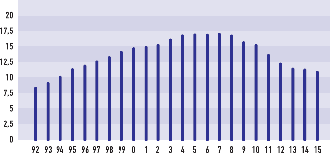 Иллюстрация к книге — От носорога к единорогу. Как провести компанию через трансформацию в цифровую эпоху и избежать смертельных ловушек [i_013.jpg]