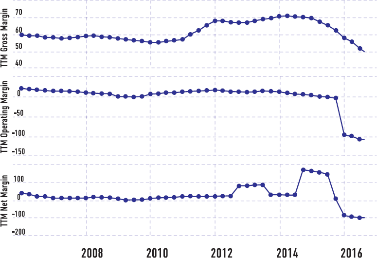 Иллюстрация к книге — От носорога к единорогу. Как провести компанию через трансформацию в цифровую эпоху и избежать смертельных ловушек [i_021.jpg]