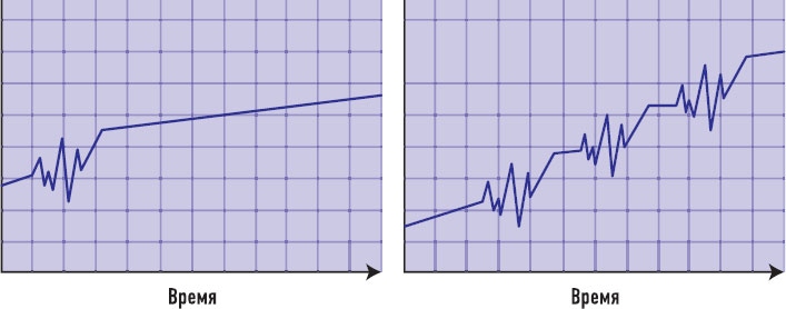 Иллюстрация к книге — От носорога к единорогу. Как провести компанию через трансформацию в цифровую эпоху и избежать смертельных ловушек [i_030.jpg]