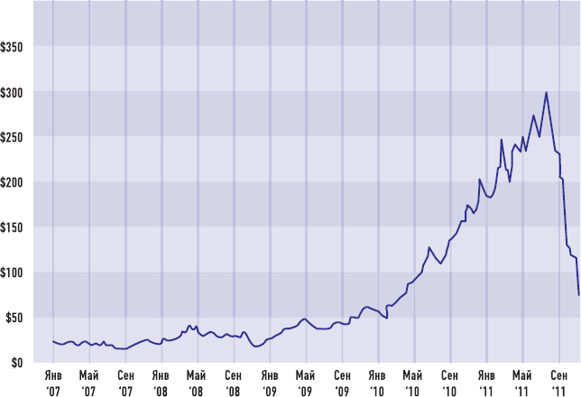 Иллюстрация к книге — От носорога к единорогу. Как провести компанию через трансформацию в цифровую эпоху и избежать смертельных ловушек [i_032.jpg]