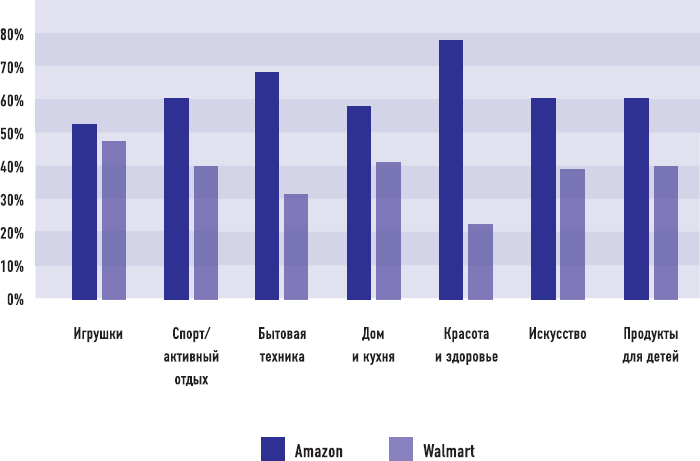 Иллюстрация к книге — От носорога к единорогу. Как провести компанию через трансформацию в цифровую эпоху и избежать смертельных ловушек [i_043.jpg]